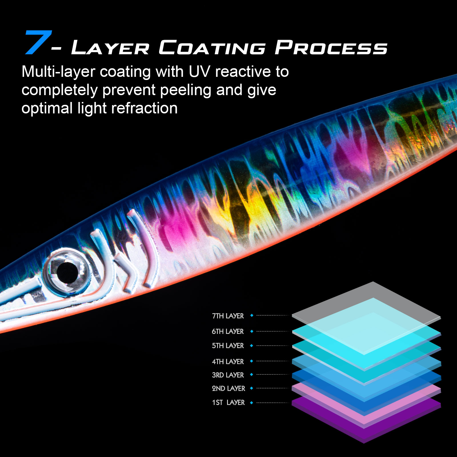 Goture Luminous Fast Sinking J - Jigger Double Sided บทวิจารณ์และราคา
