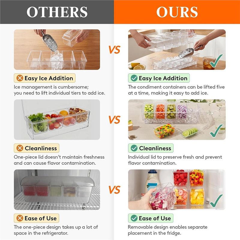 DTA4-สำหรับอุปกรณ์บาร์, ถาดเสิ - Garnish Tray Set บทวิจารณ์และราคา